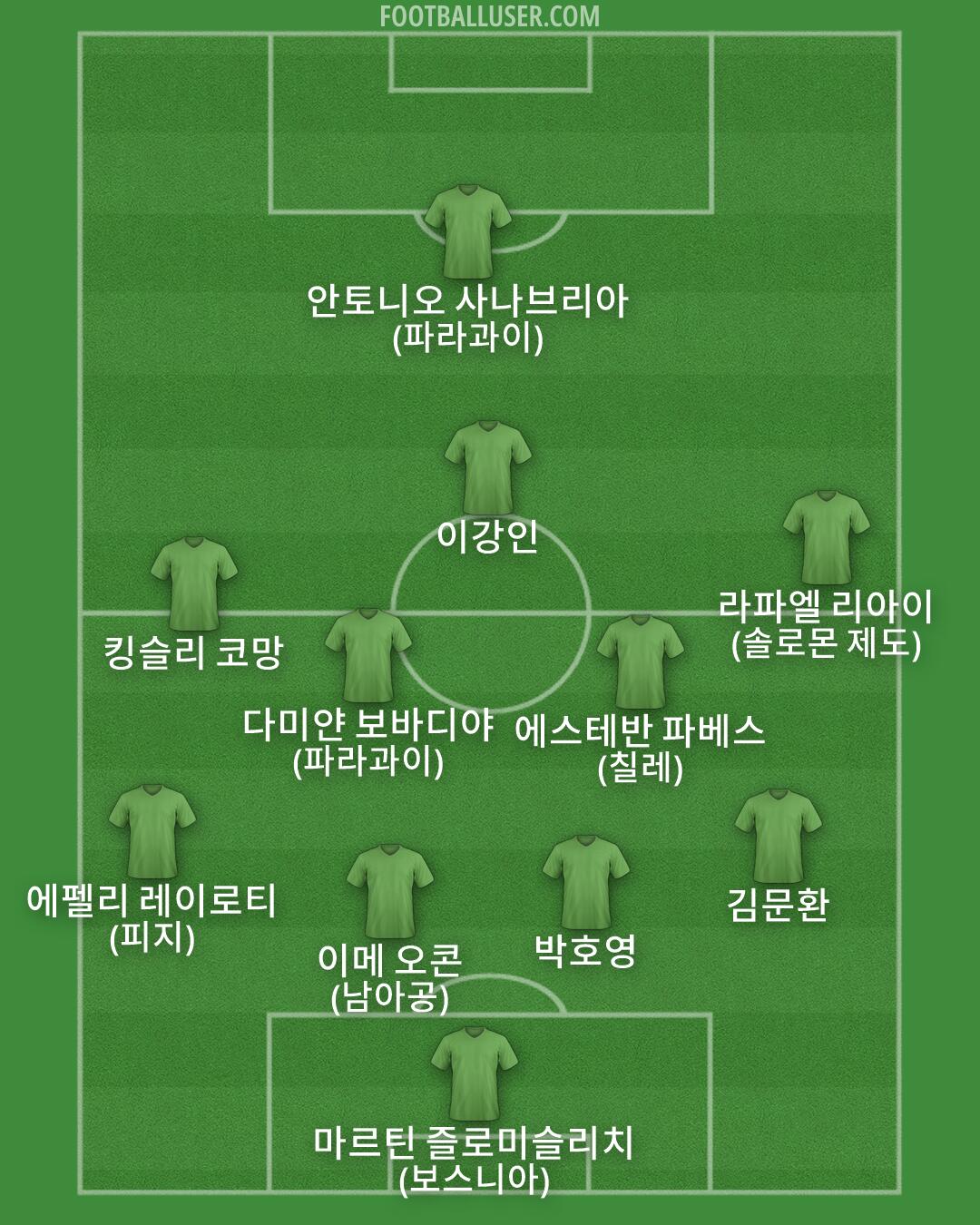 Custom Team Formation 2026