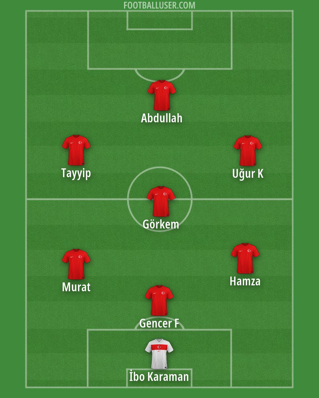 Türkiye Formation 2026