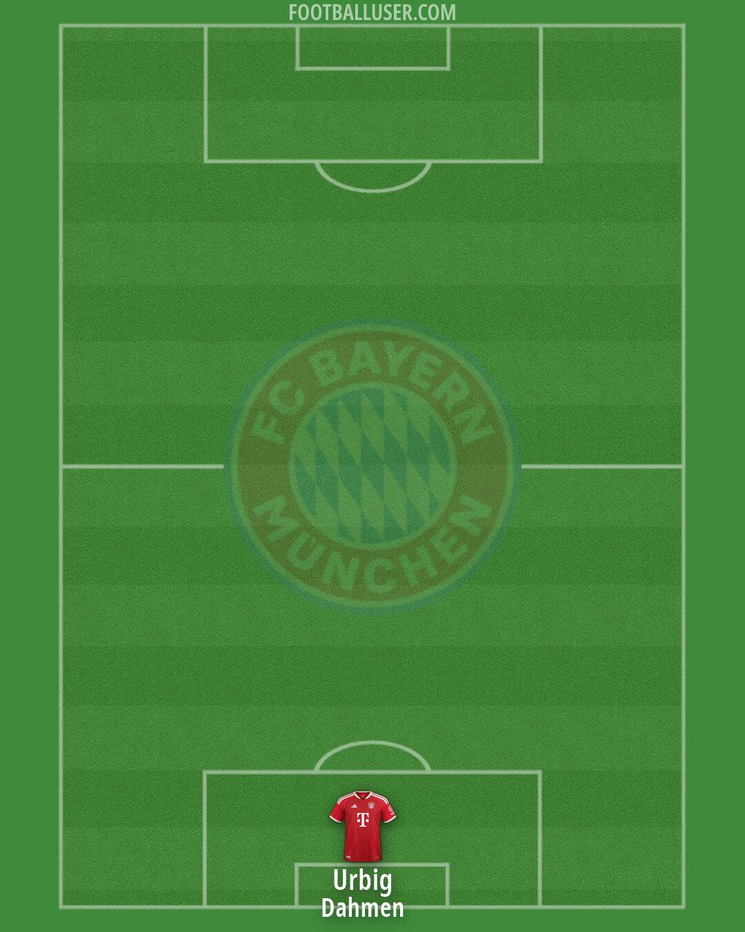 FC Bayern Formation 2026