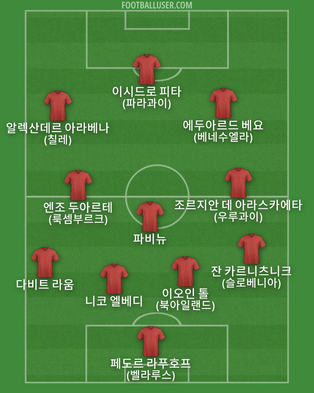 Custom Team Formation 2026