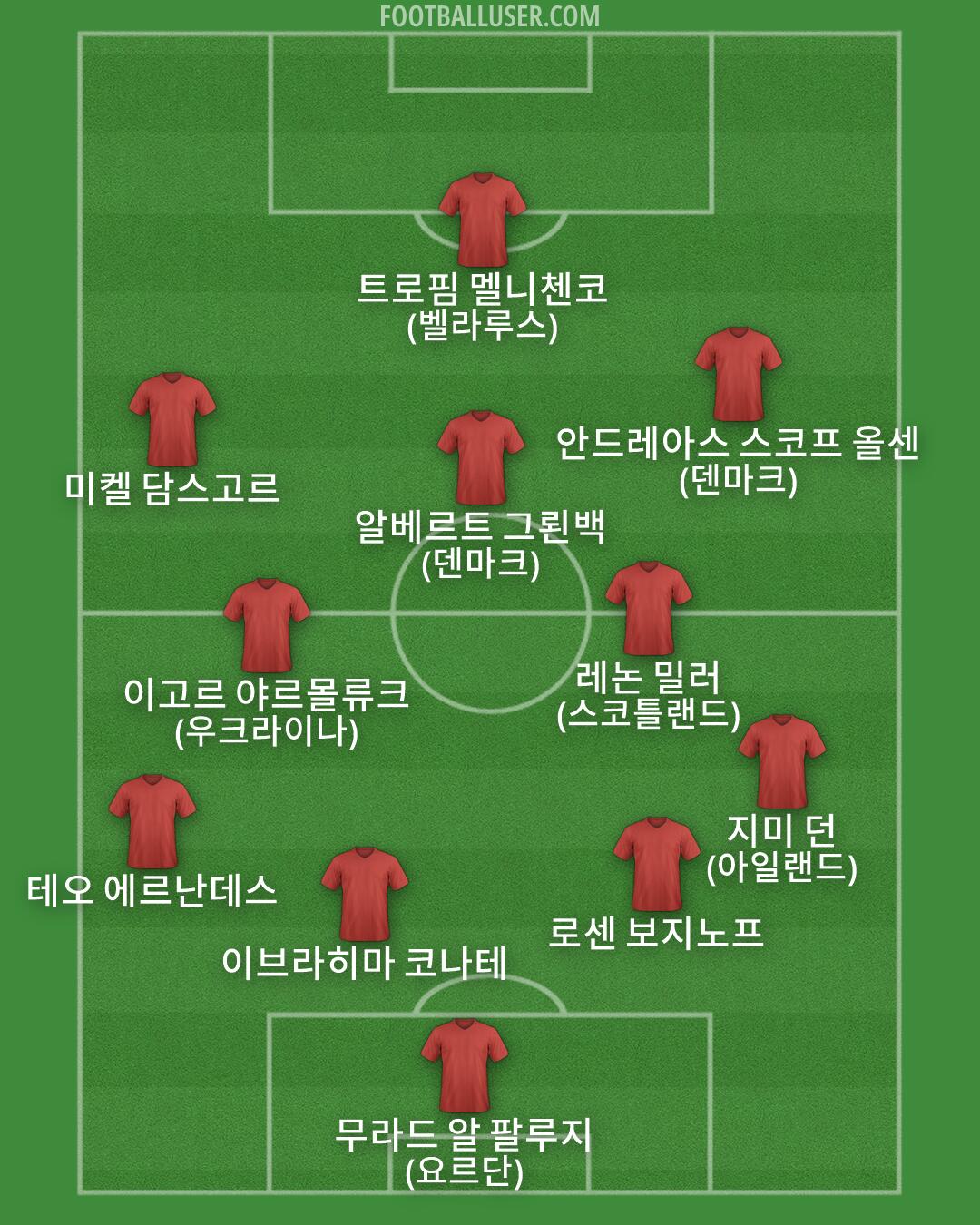 Custom Team Formation 2026