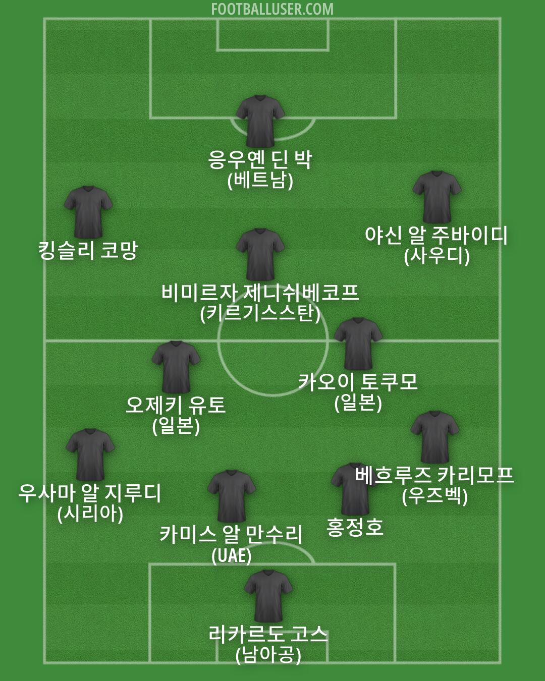 Custom Team Formation 2026