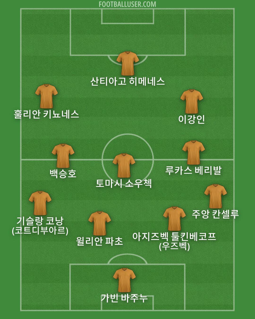 Custom Team Formation 2026