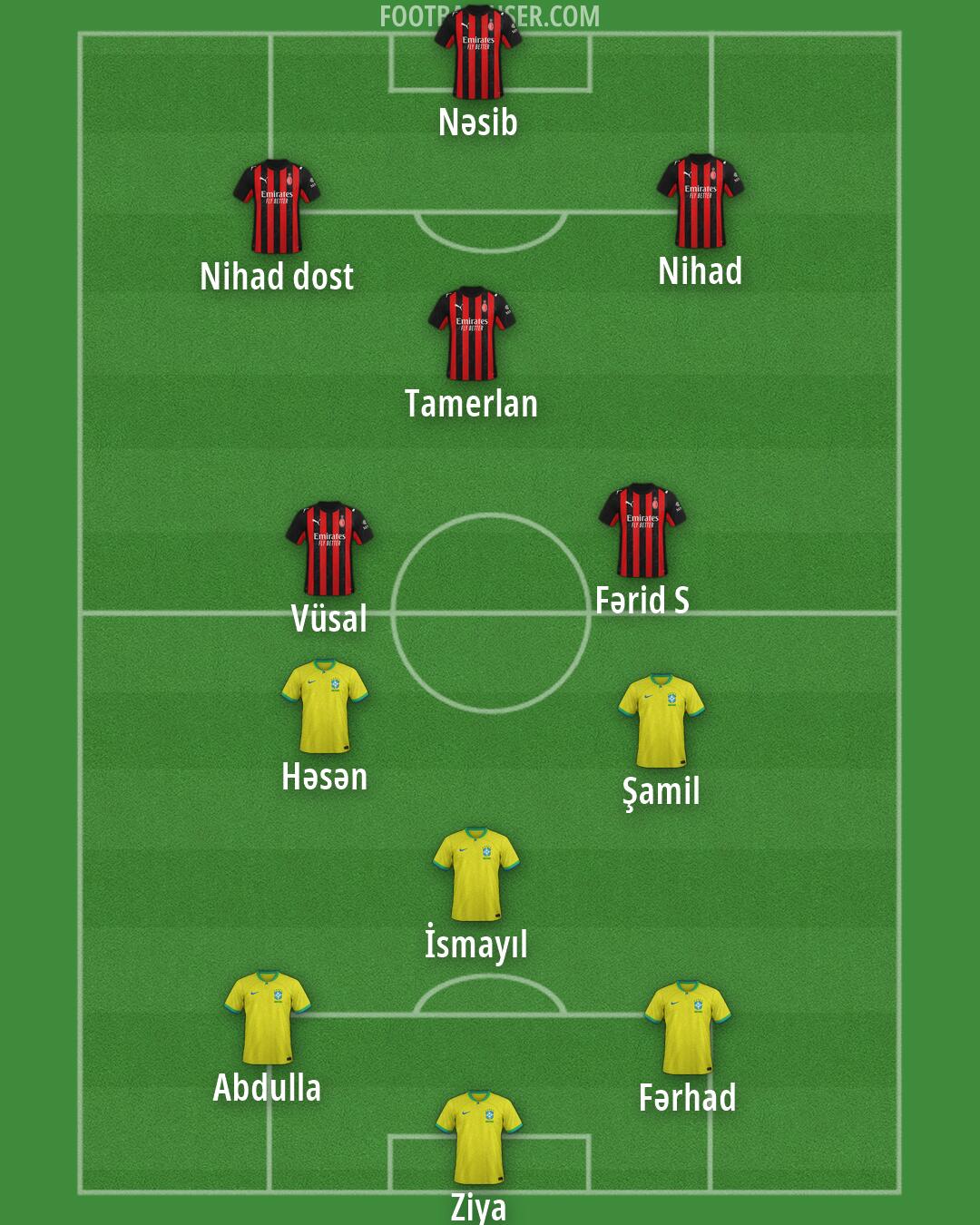 Custom Team Formation 2026