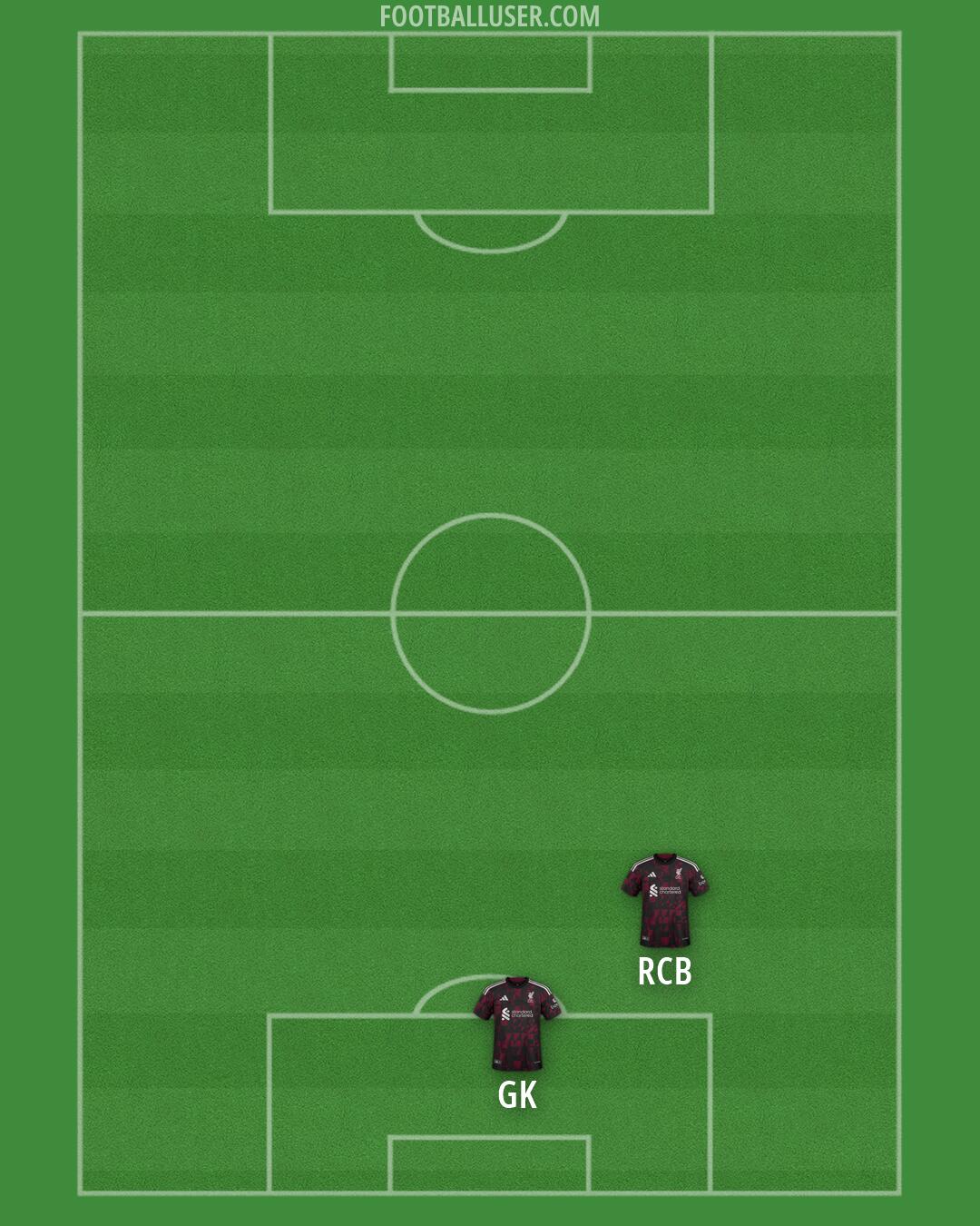 Liverpool Formation 2026
