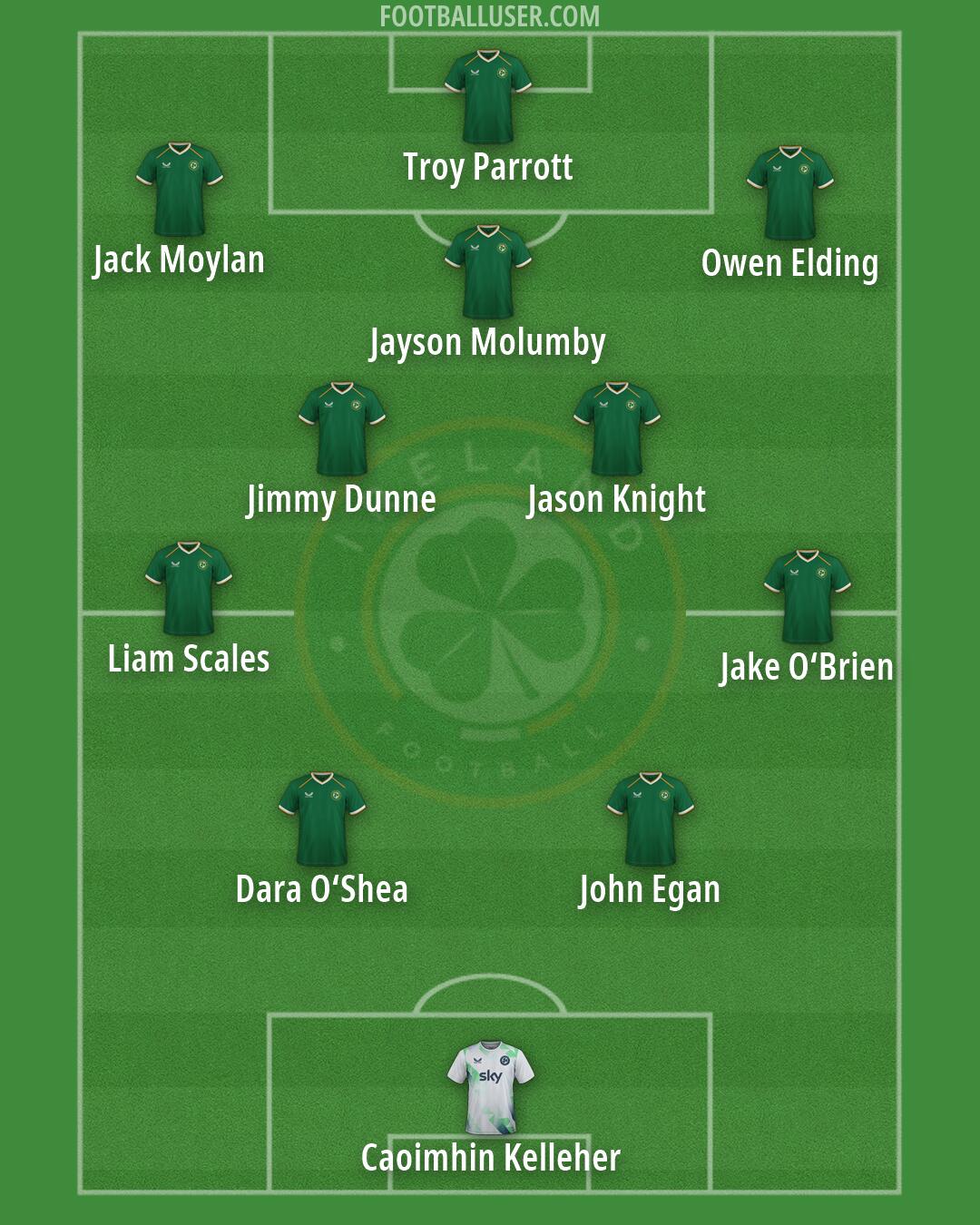 Republic of Ireland Formation 2026