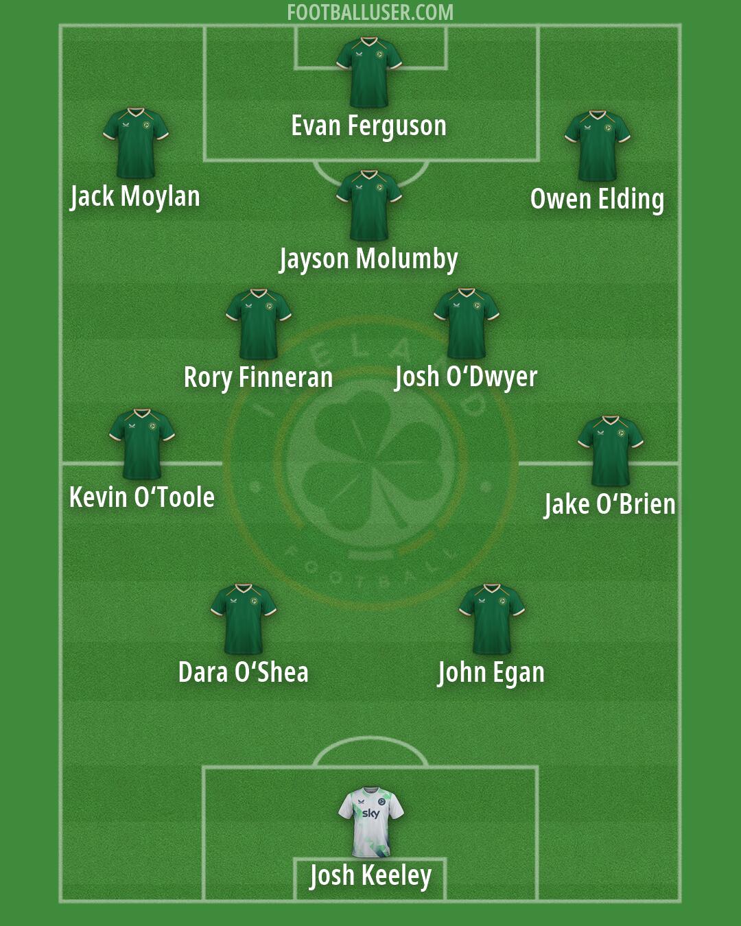 Republic of Ireland Formation 2026