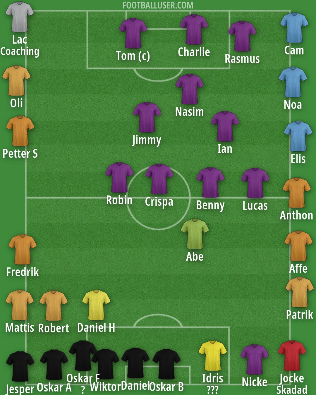 Real Madrid Formation 2026
