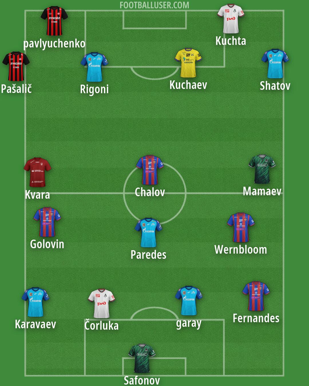 Custom Team Formation 2026