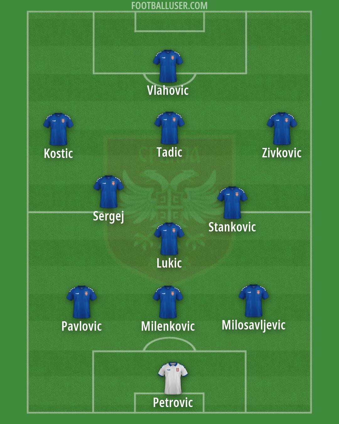 Serbia Formation 2026