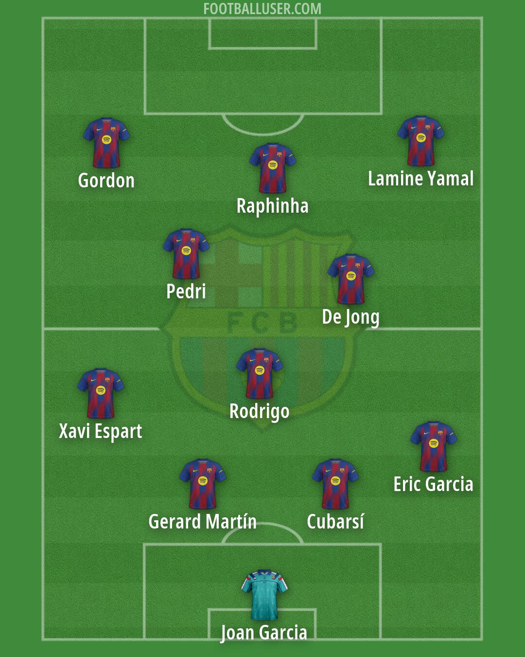 Barcelona Formation 2026