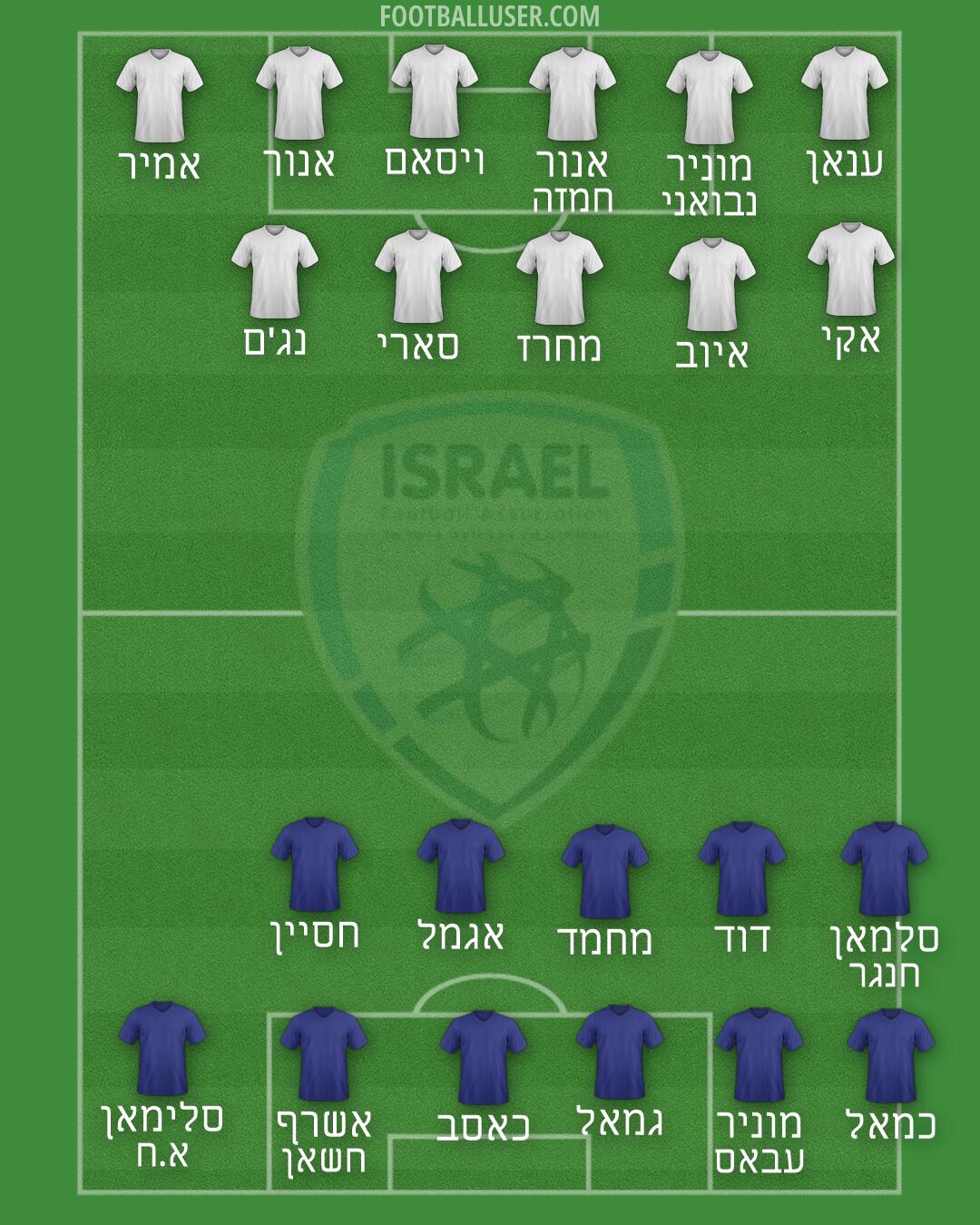 Israel Formation 2026