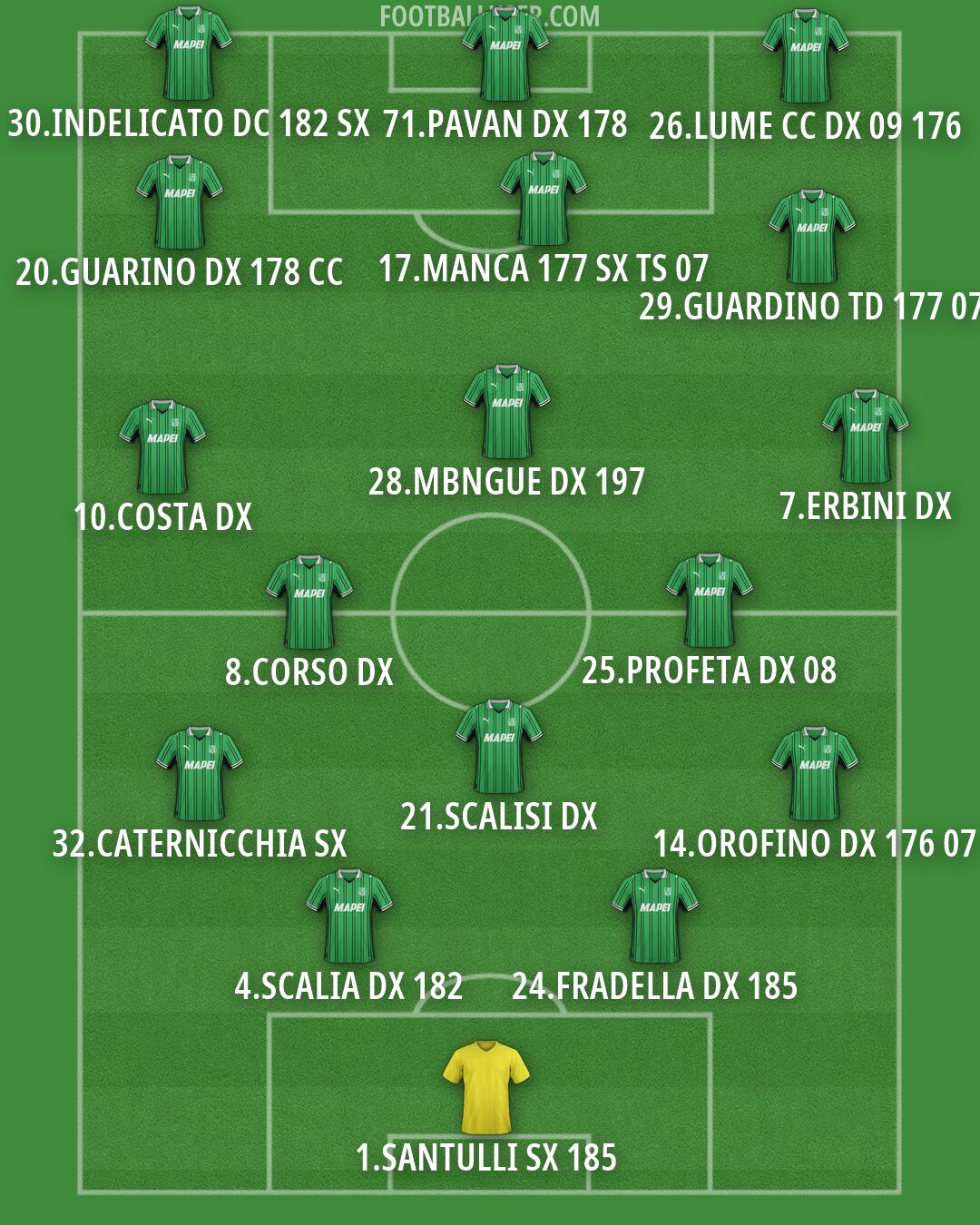 Sassuolo Formation 2026