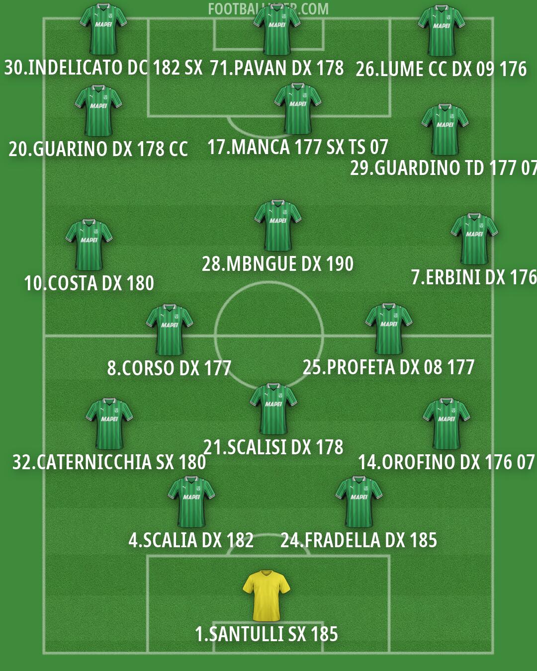 Sassuolo Formation 2026