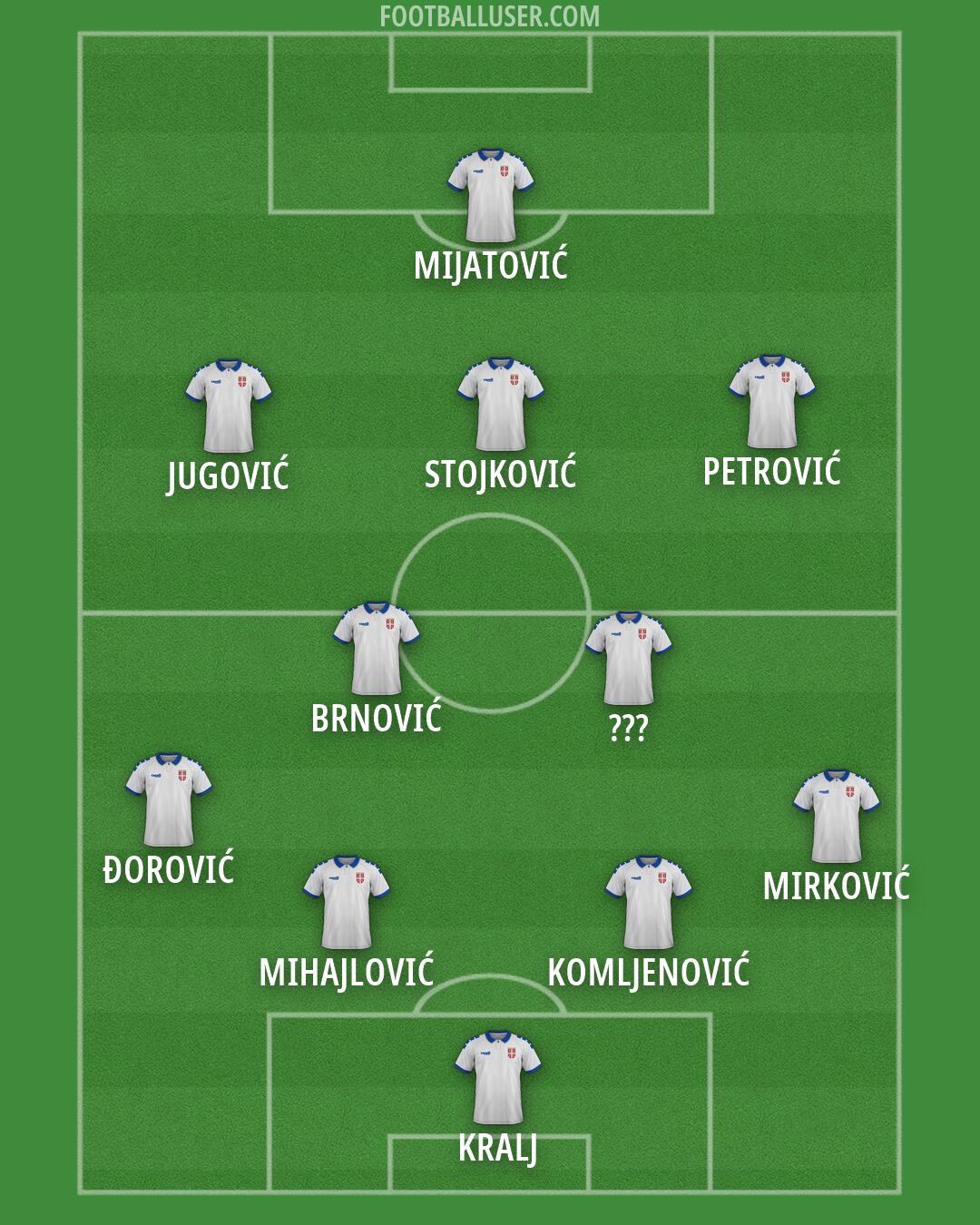 Serbia Formation 2026