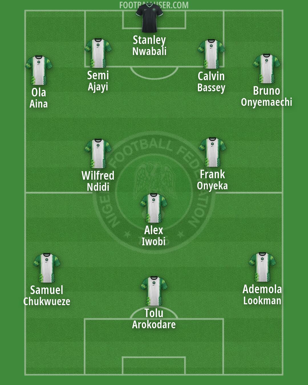 Nigeria Formation 2026