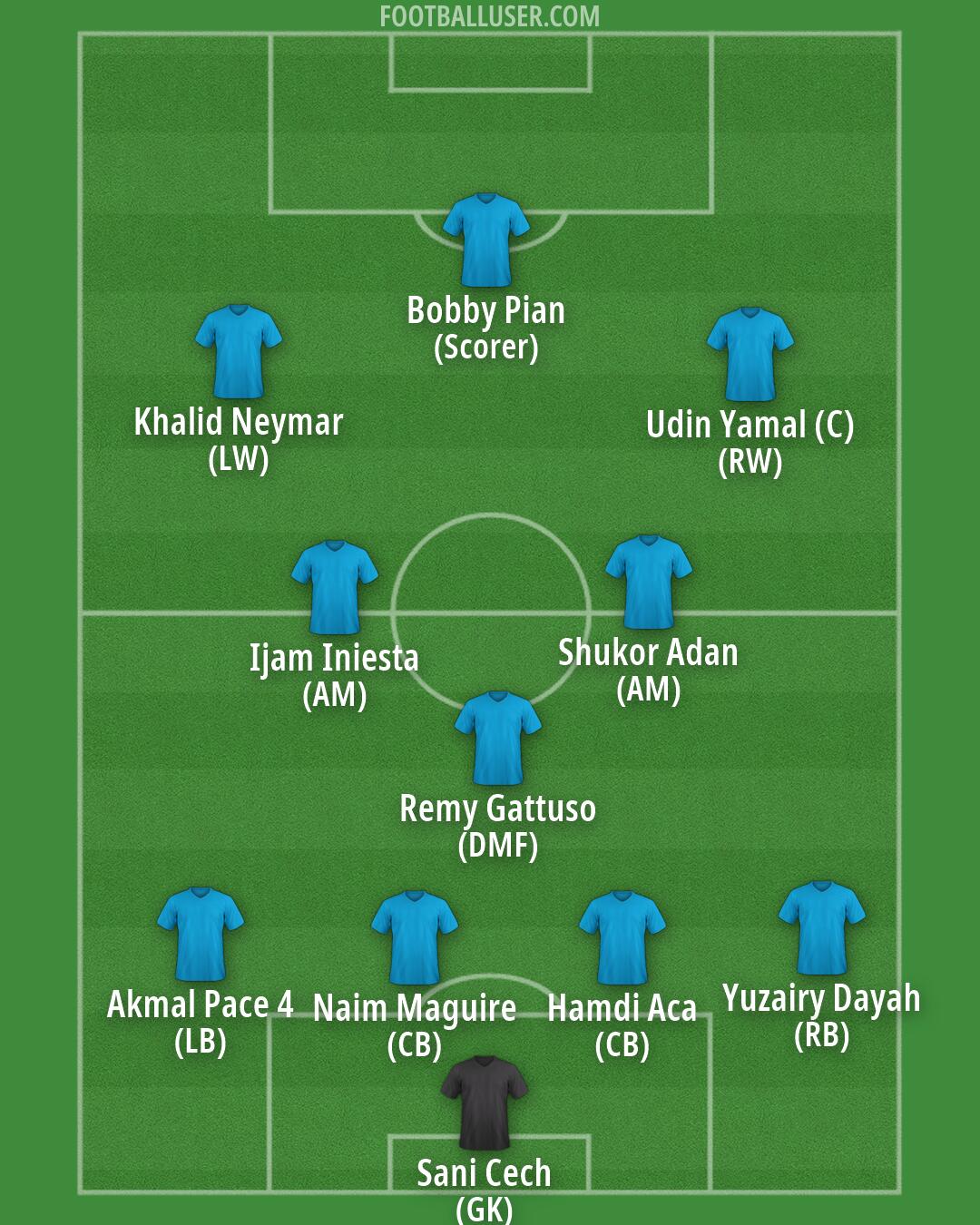 Custom Team Formation 2026