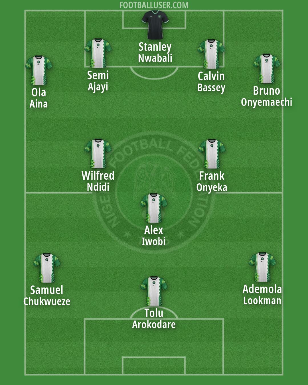 Nigeria Formation 2026