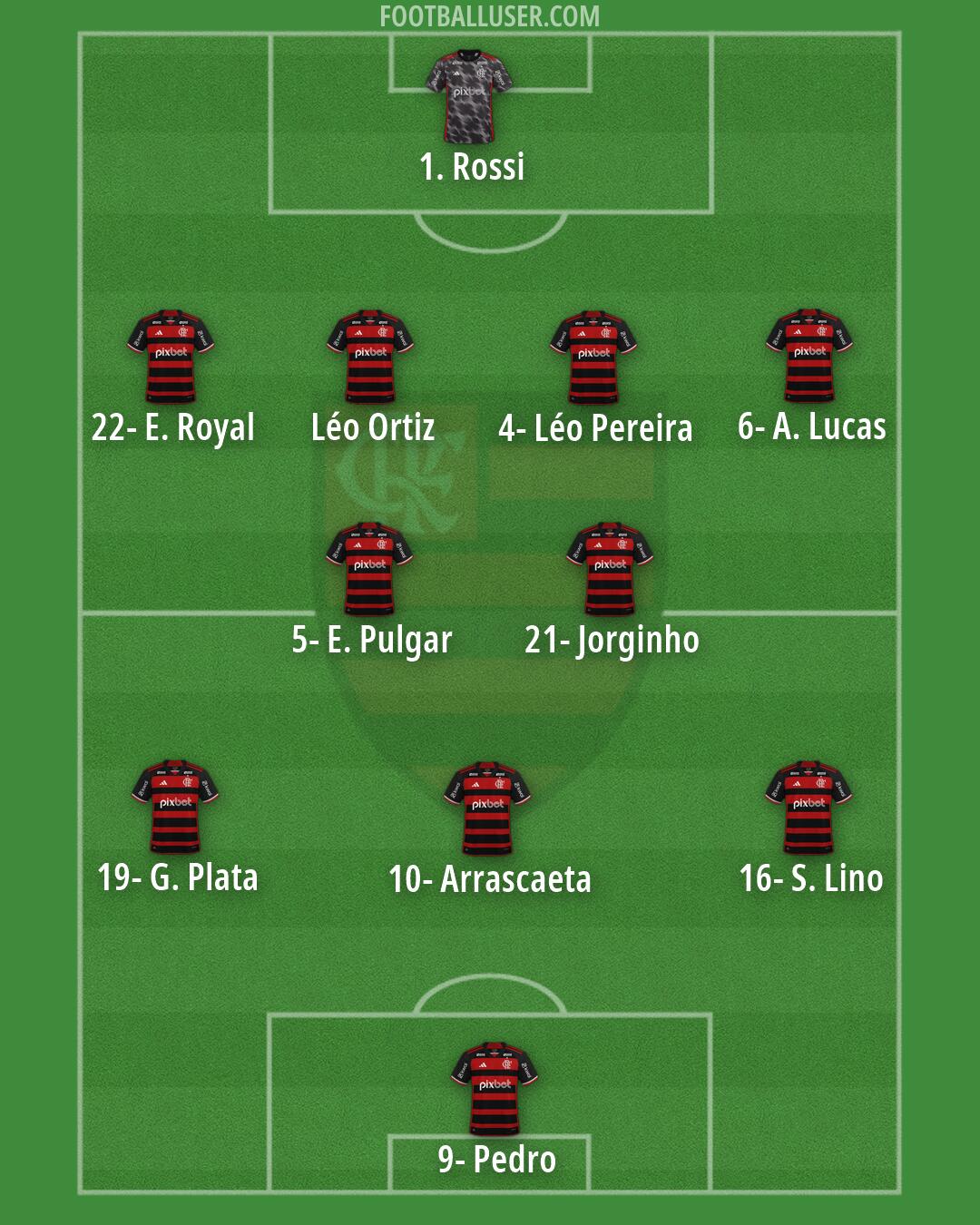 Flamengo Formation 2026