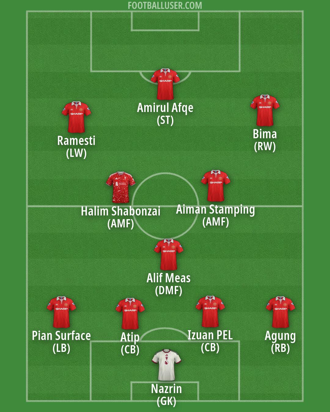 Custom Team Formation 2026