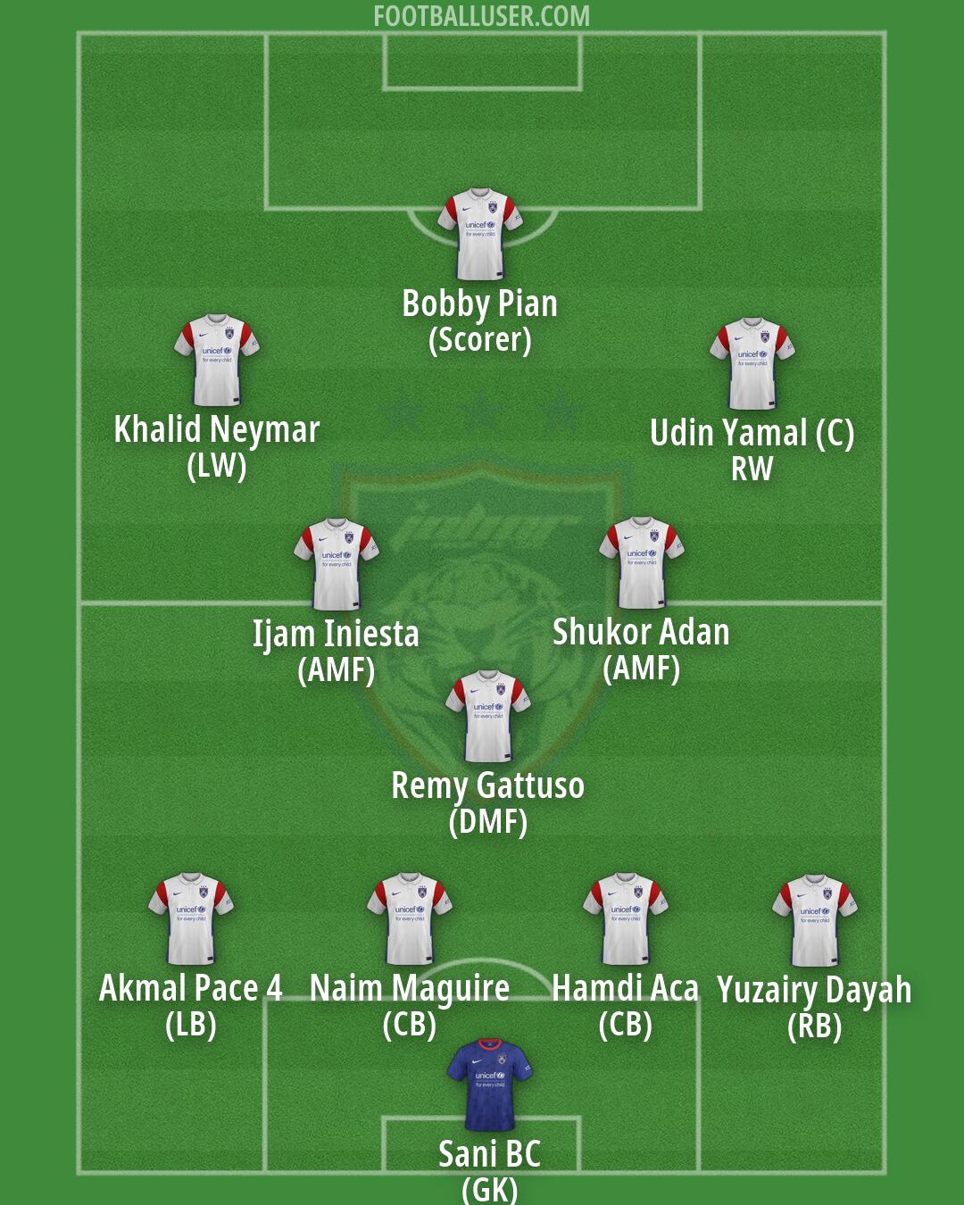 Johor DT Formation 2026