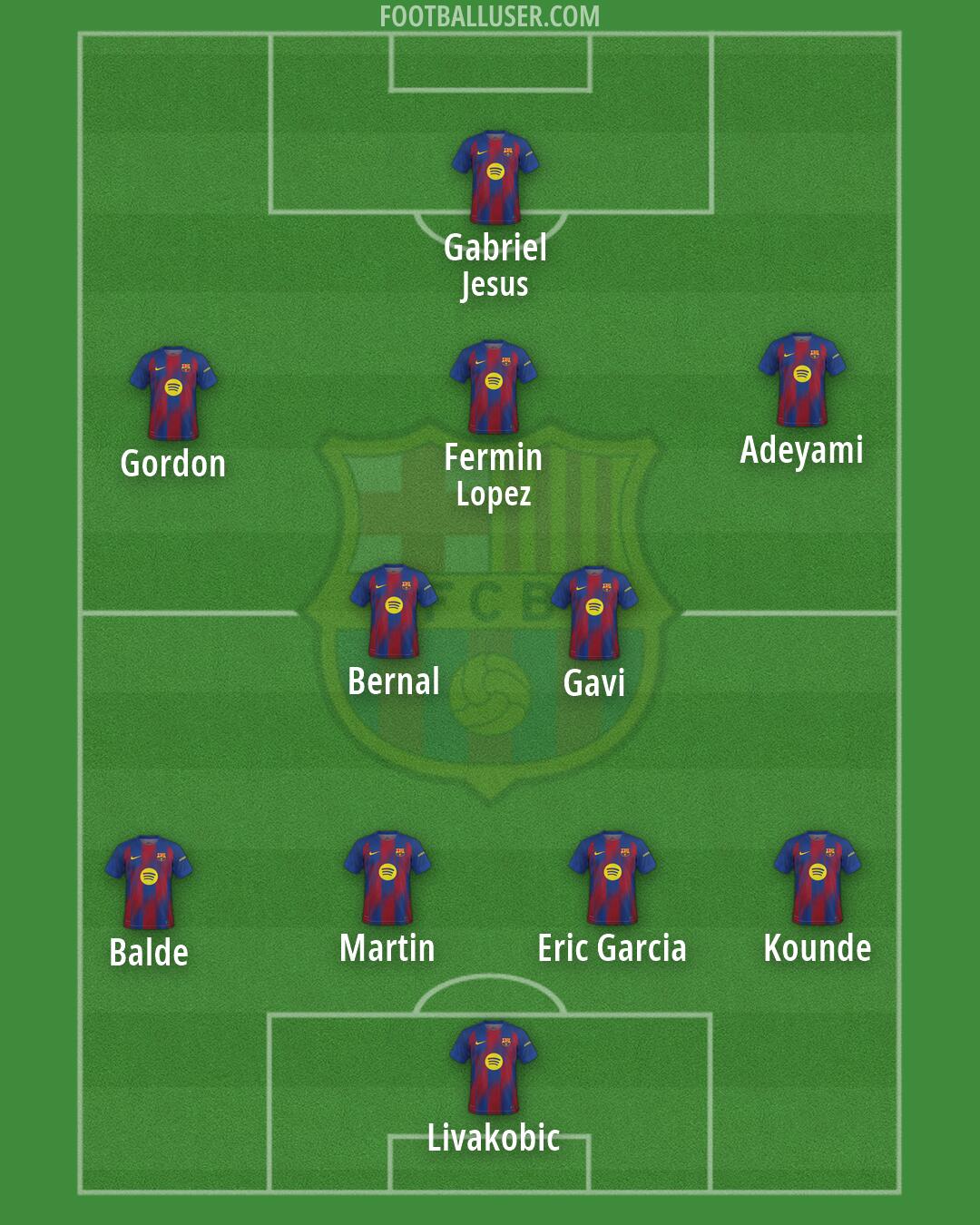 Barcelona Formation 2026