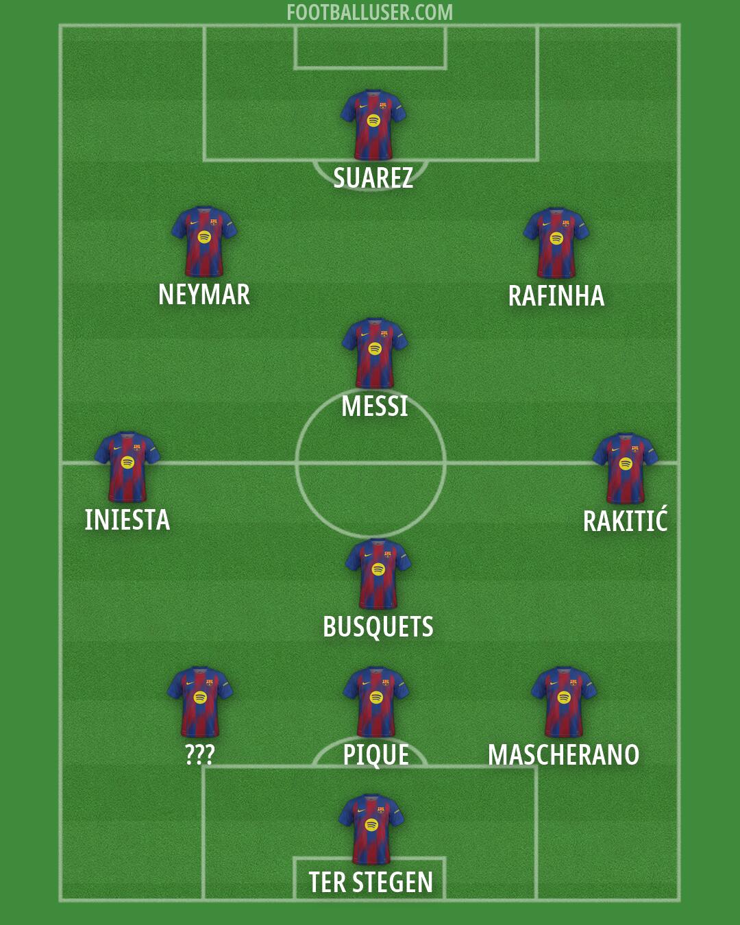 Barcelona Formation 2026