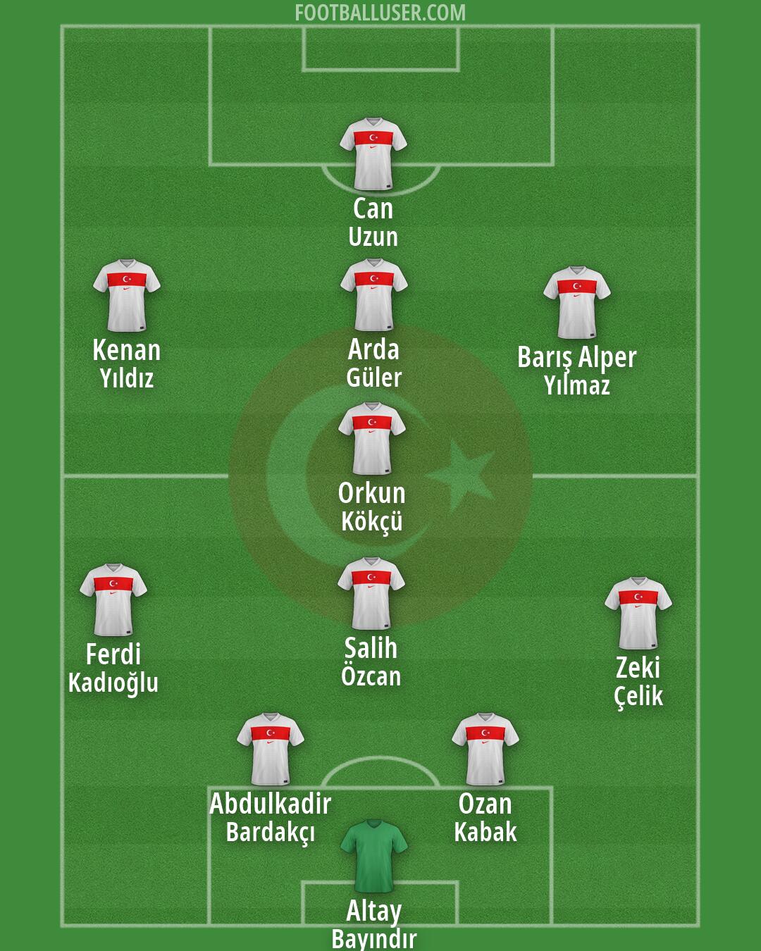 Türkiye Formation 2026