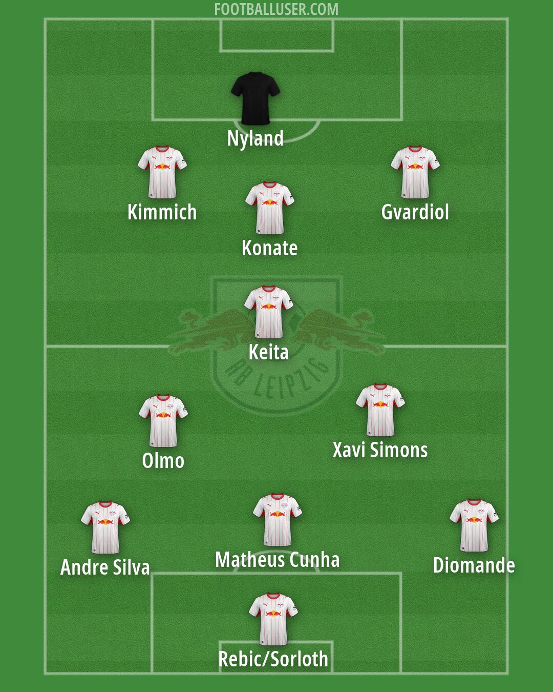 RB Leipzig Formation 2026