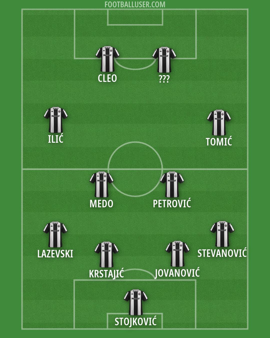 Partizan Formation 2026