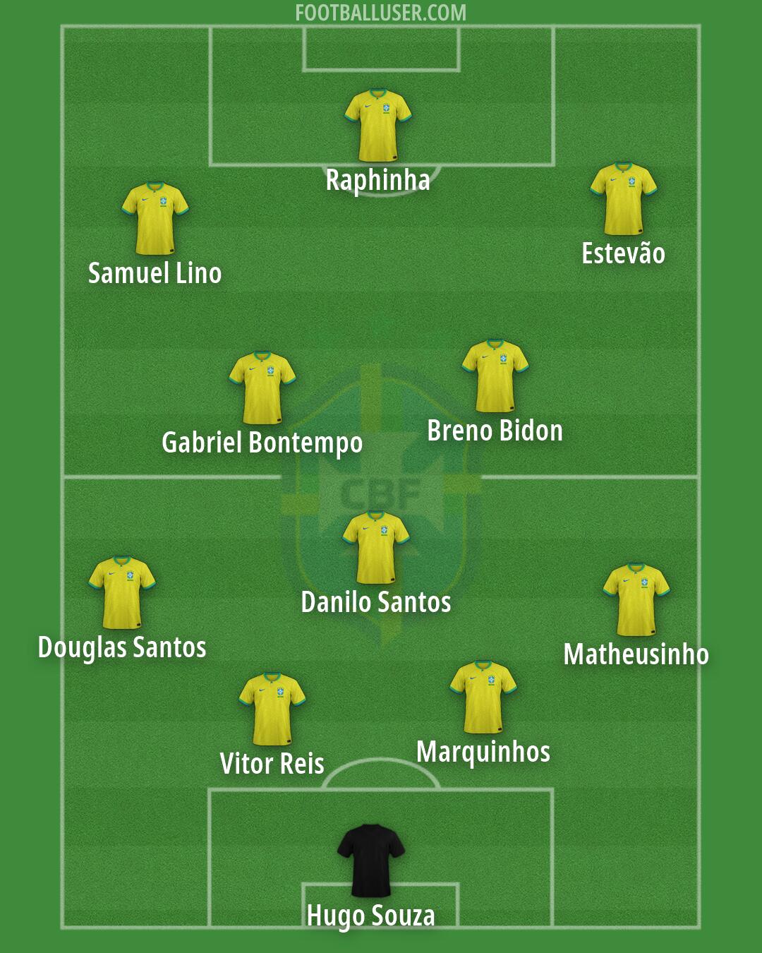 Brazil Formation 2026