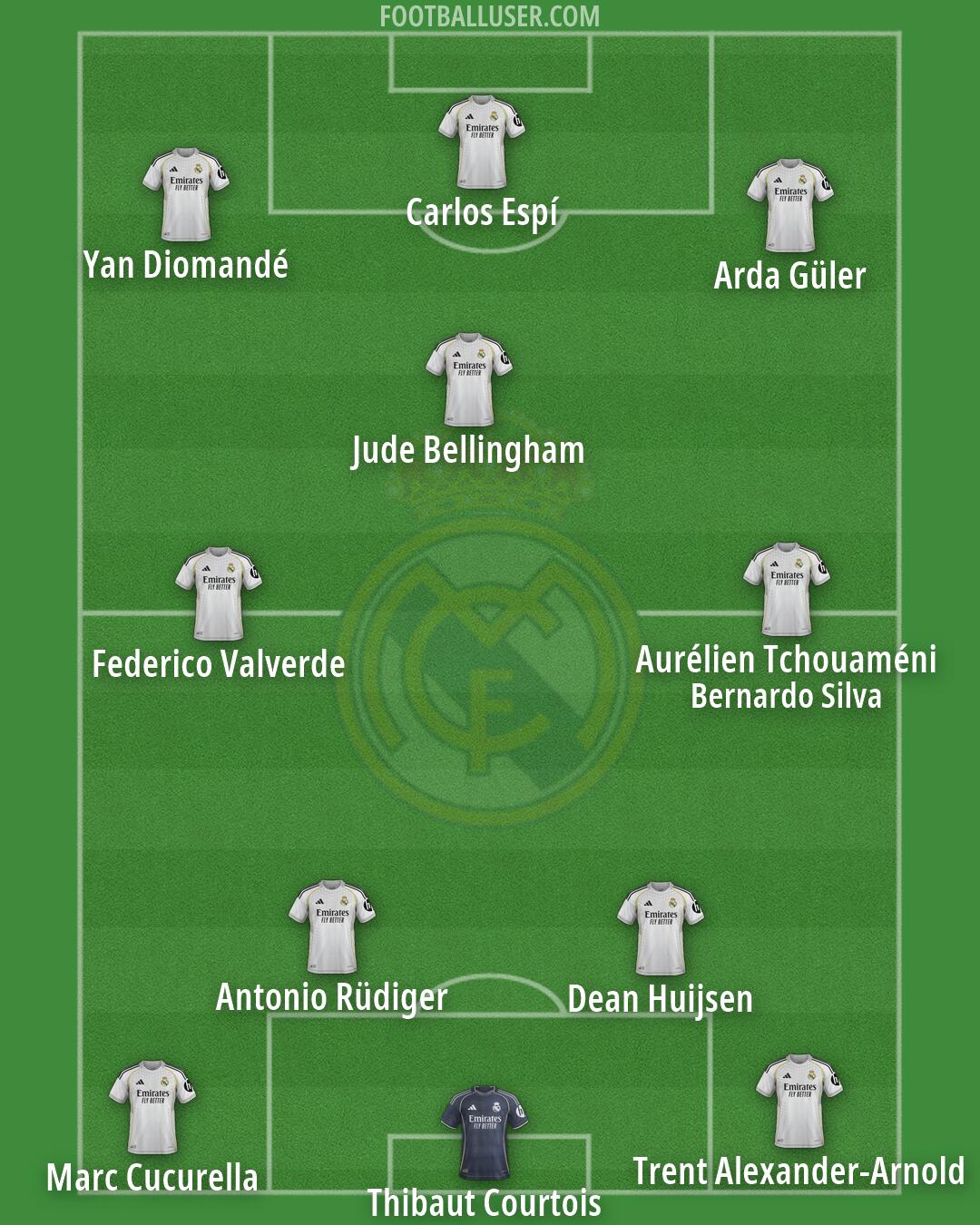 Real Madrid Formation 2026