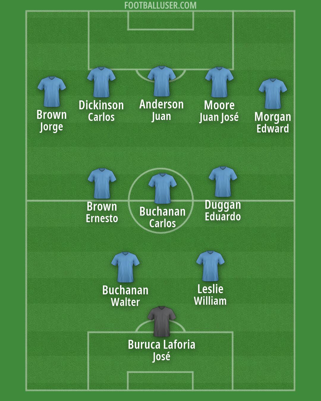 Custom Team Formation 2026