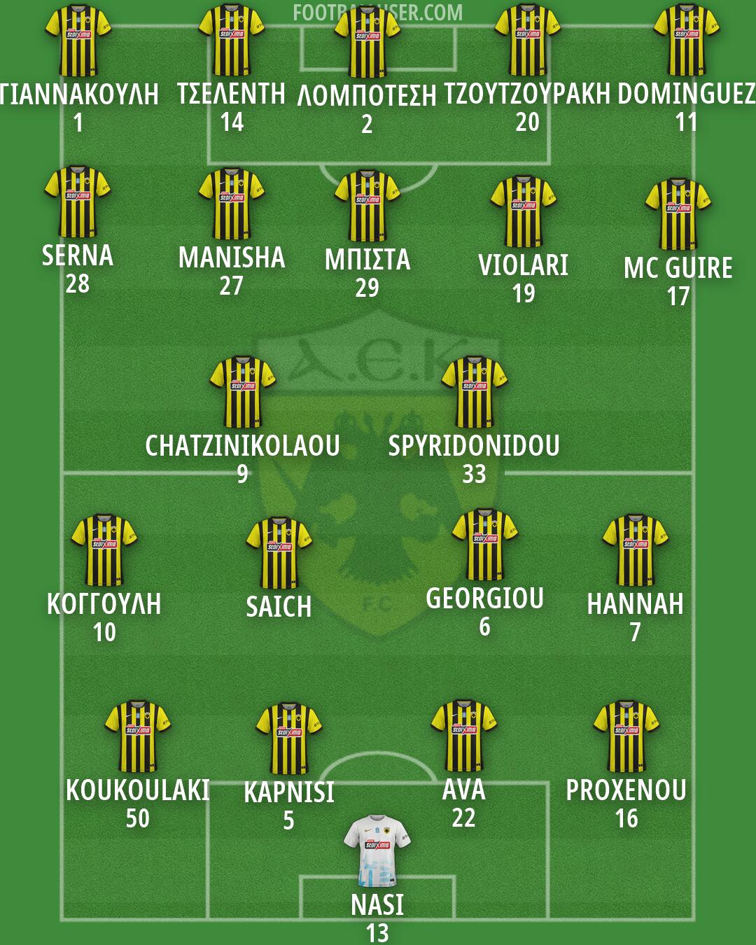 AEK Formation 2026