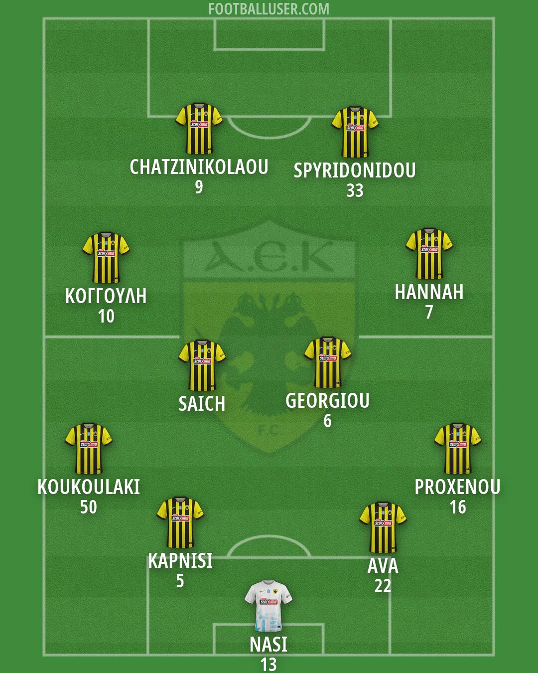 AEK Formation 2026