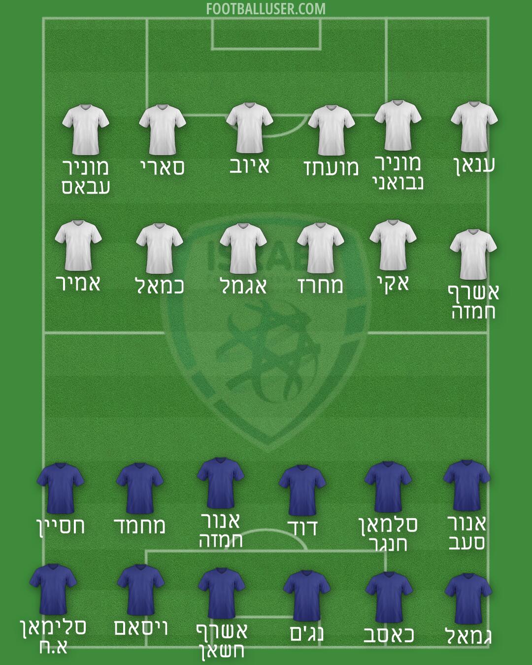 Israel Formation 2026