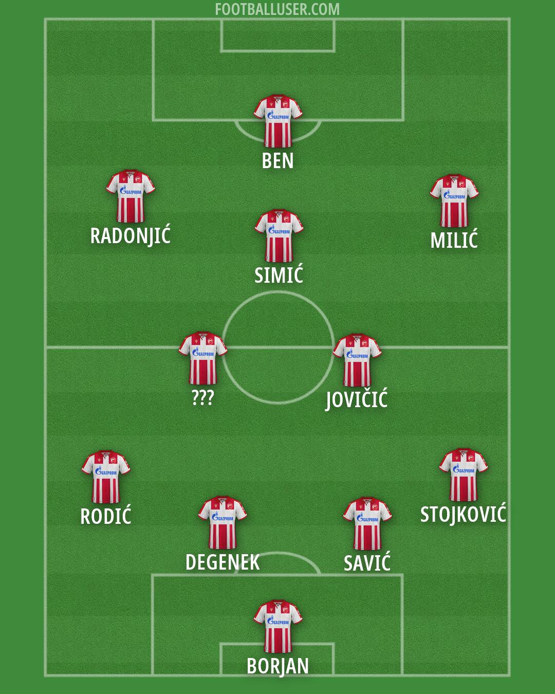 Crvena zvezda Formation 2026