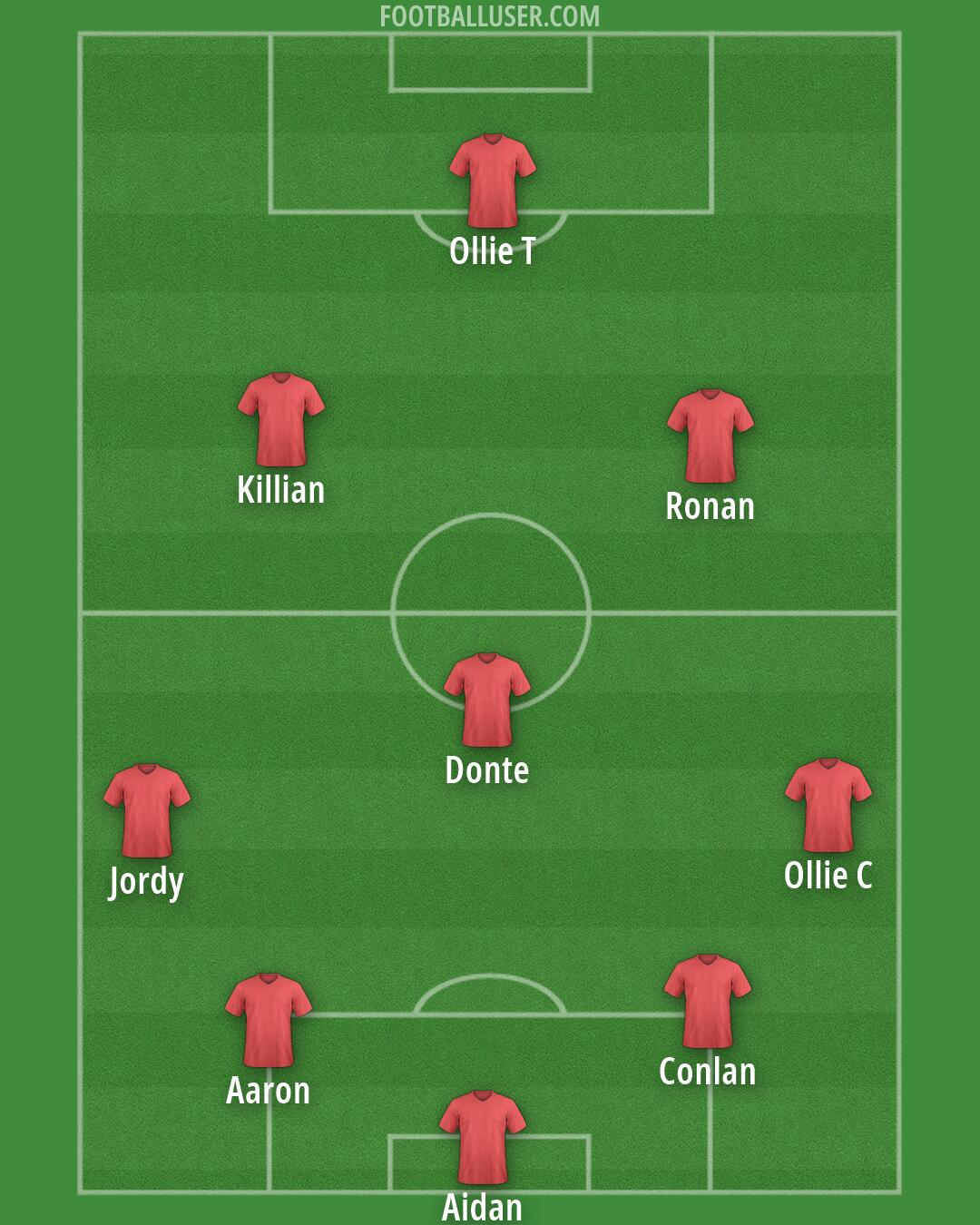 Custom Team Formation 2026