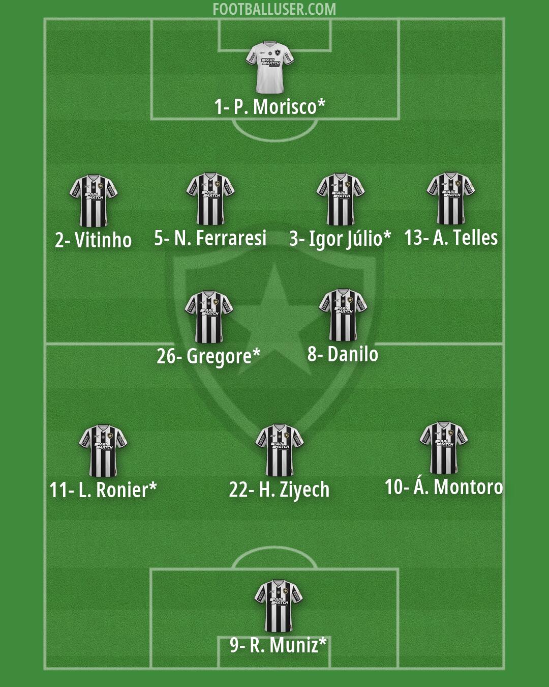 Botafogo Formation 2026