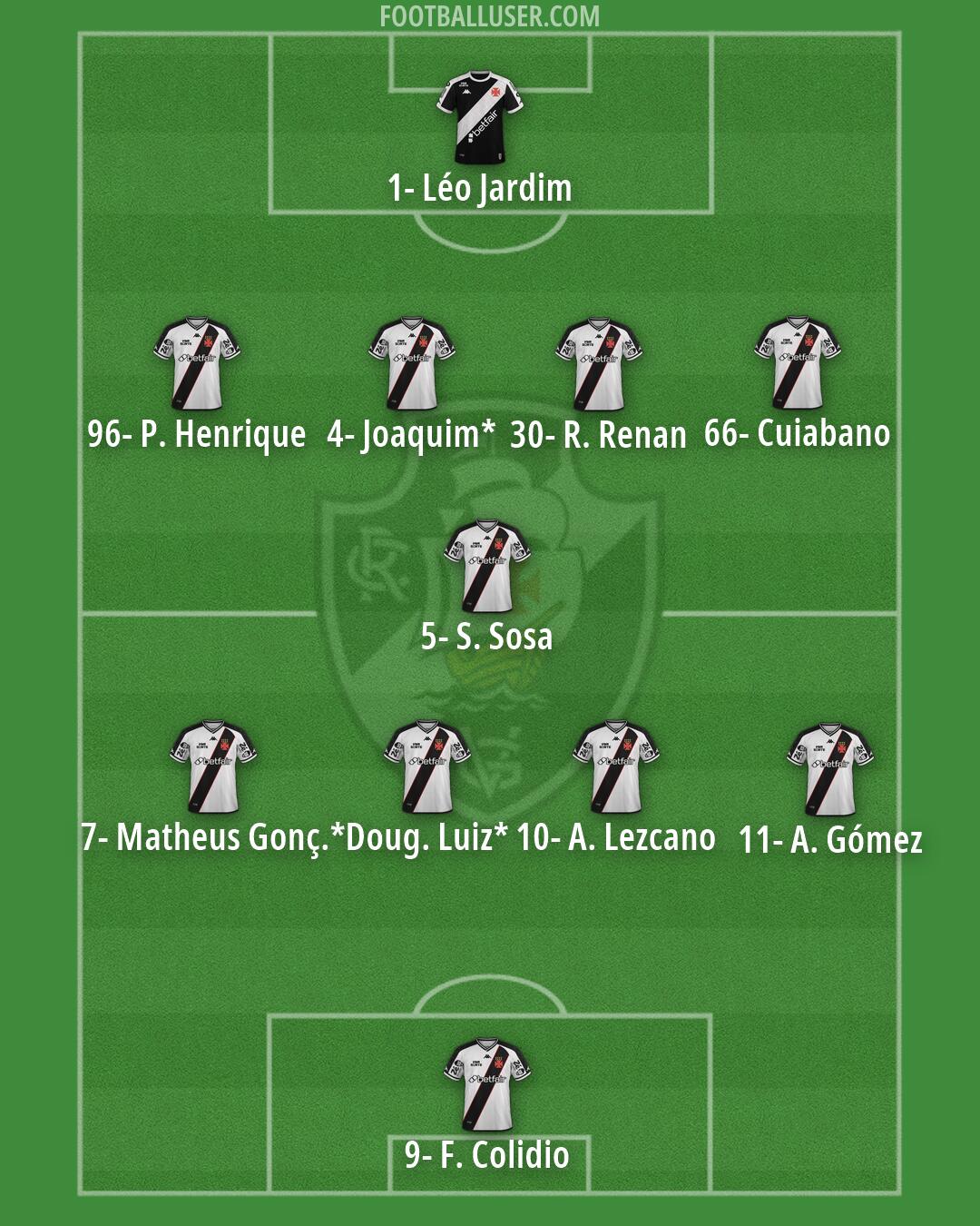Vasco da Gama Formation 2026