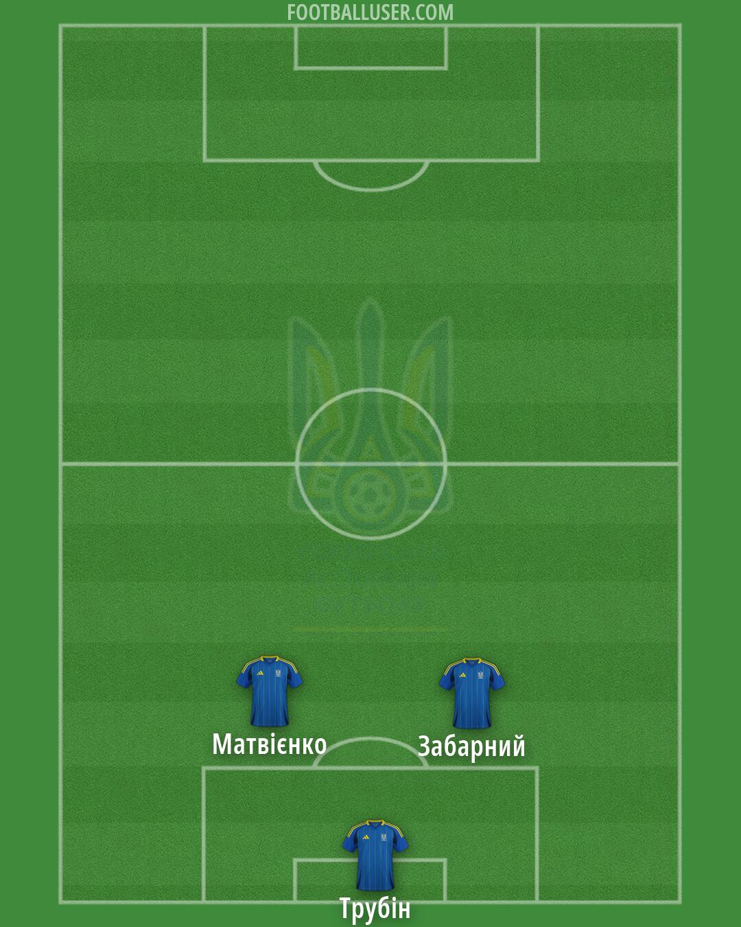 Ukraine Formation 2026