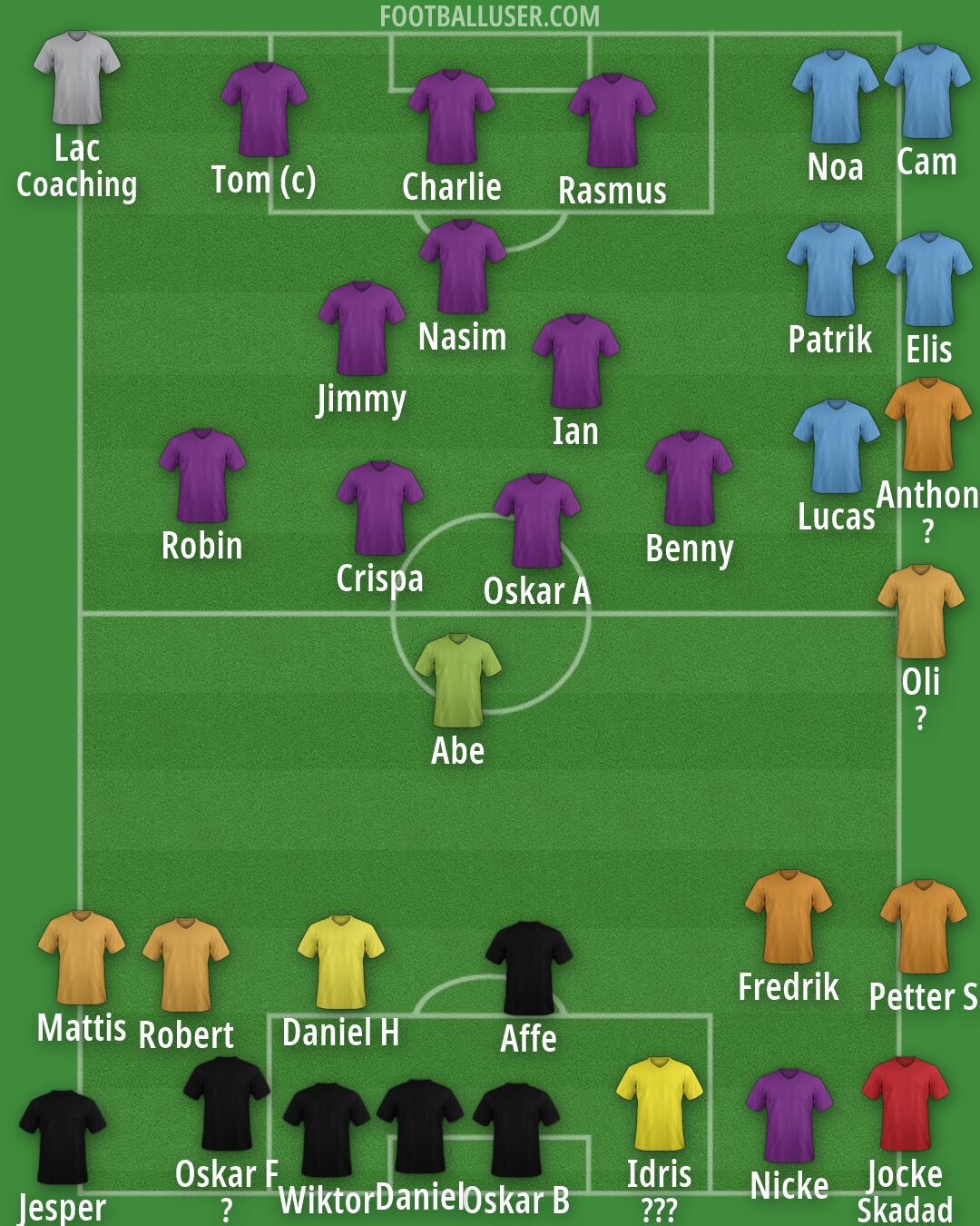 Real Madrid Formation 2026