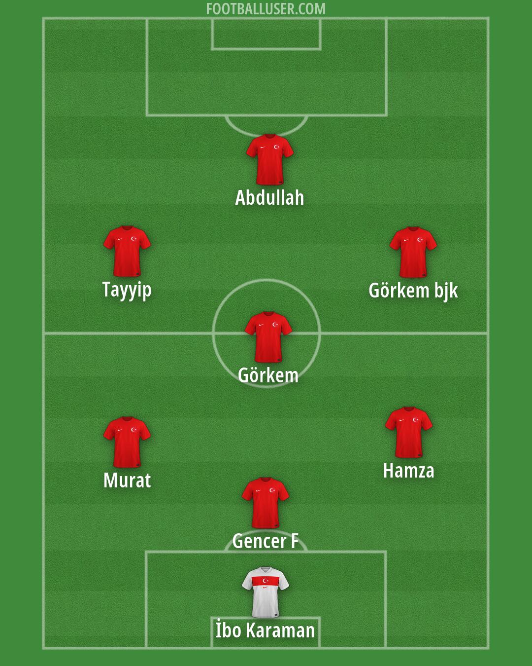 Türkiye Formation 2026