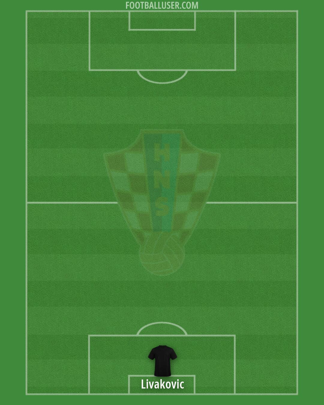 Croatia Formation 2026