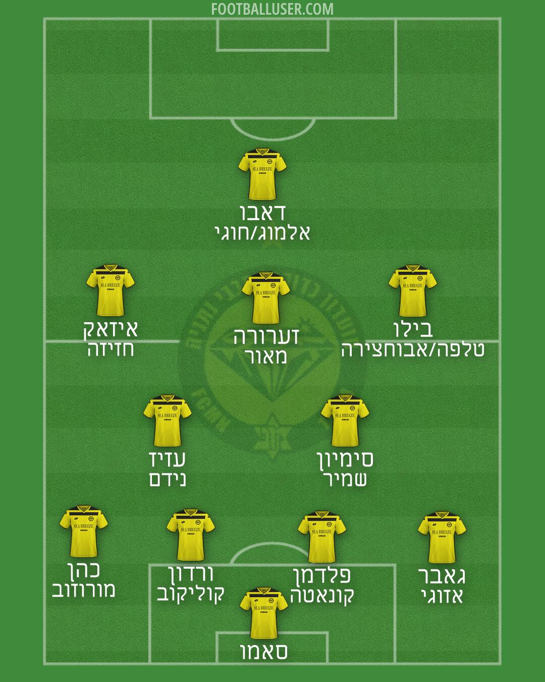 Maccabi Netanya Formation 2026