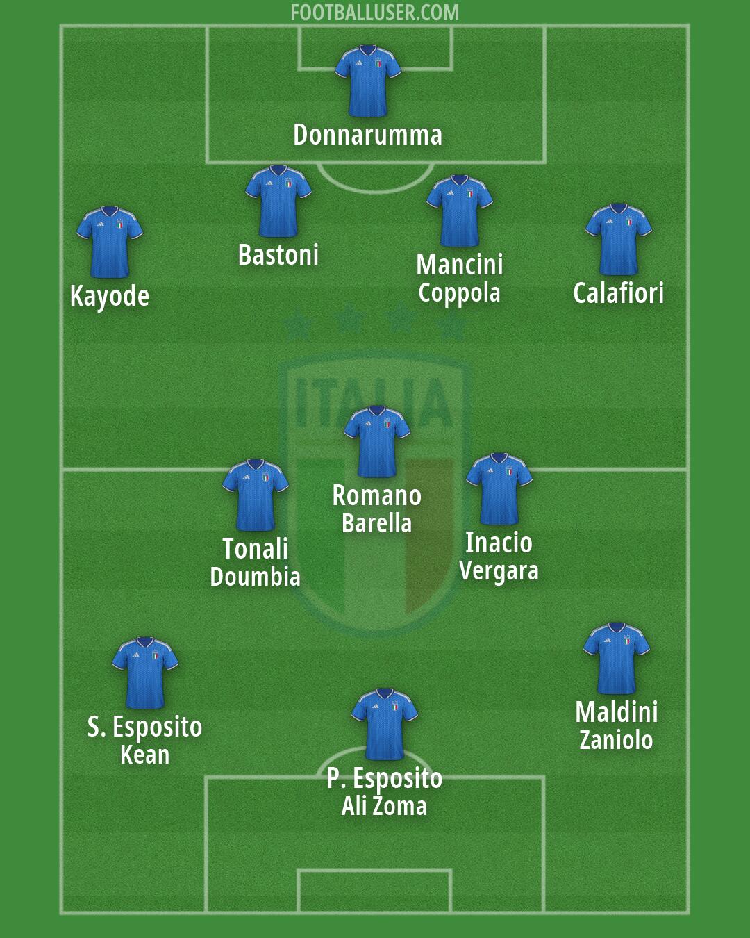 Italy Formation 2026