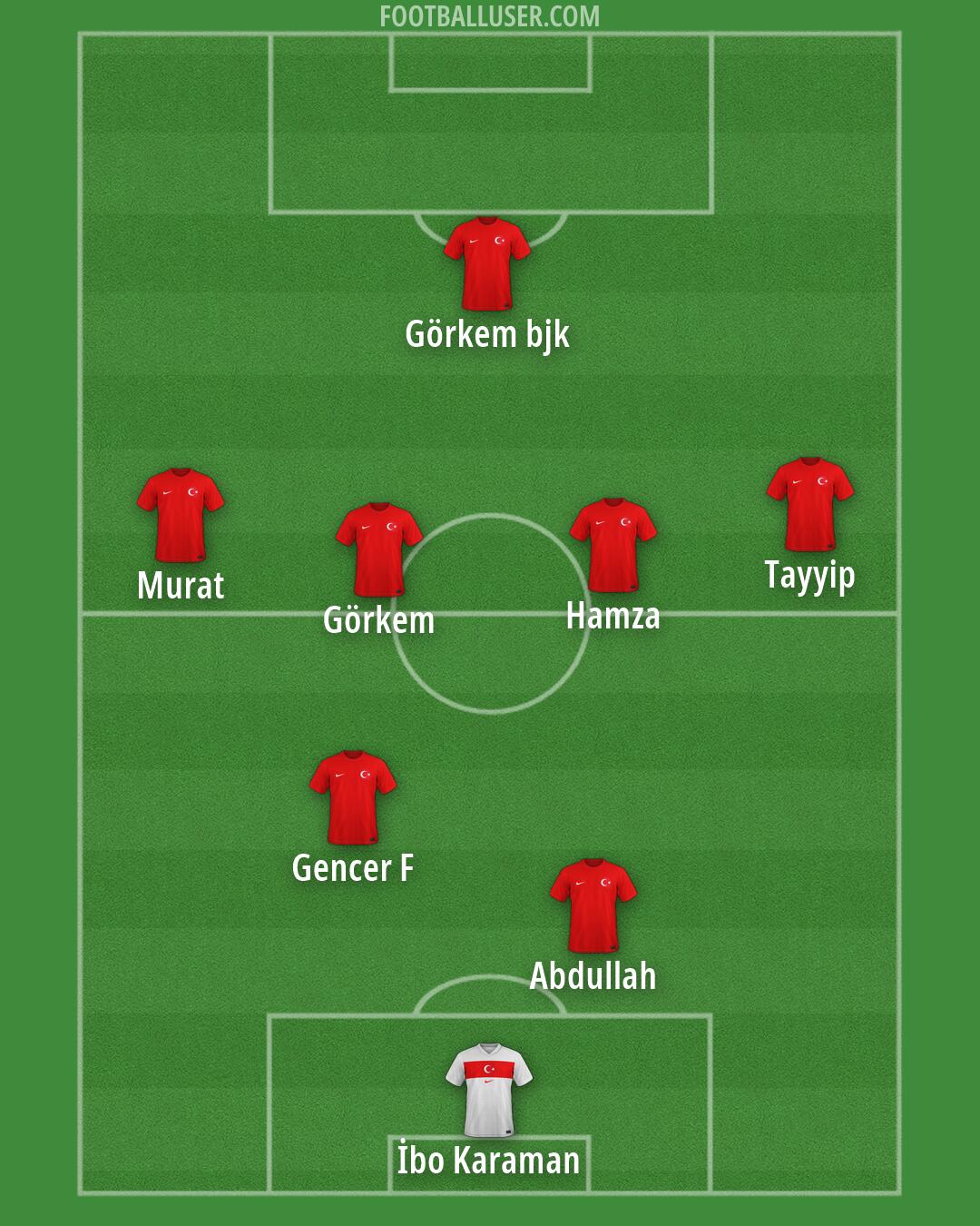 Türkiye Formation 2026