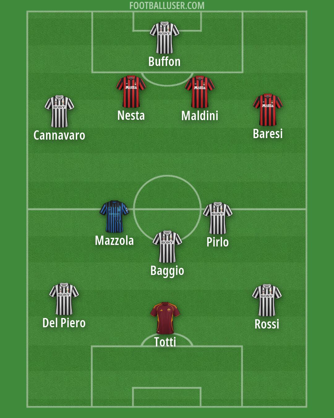 Custom Team Formation 2026