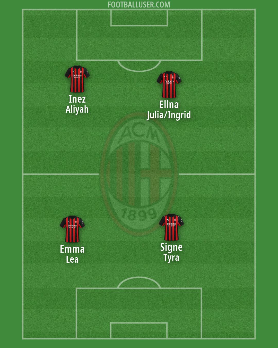 Milan Formation 2026