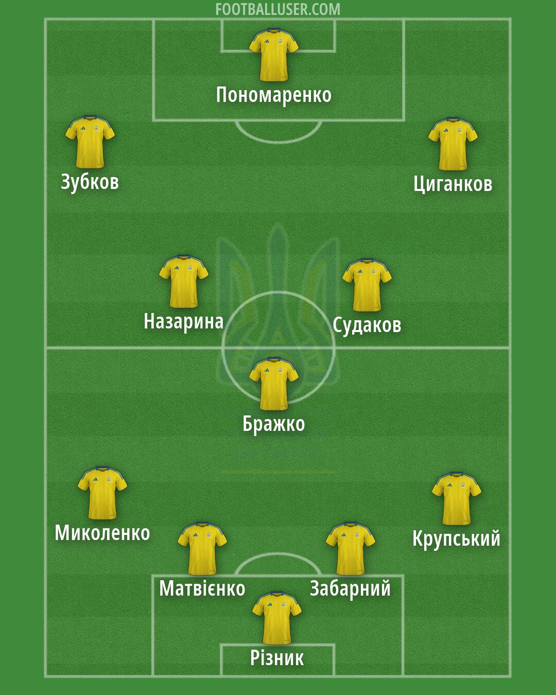 Ukraine Formation 2026